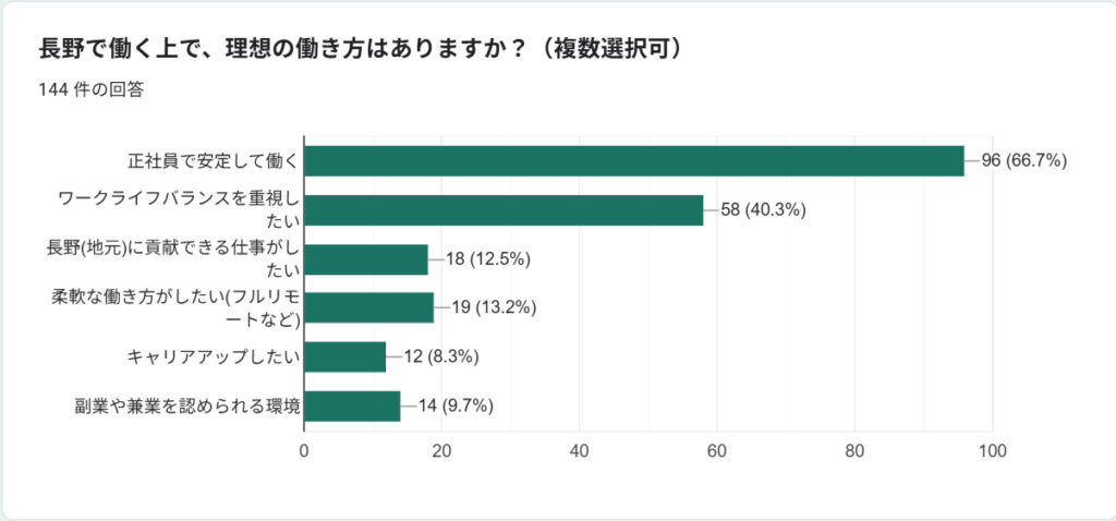 理想の働き方