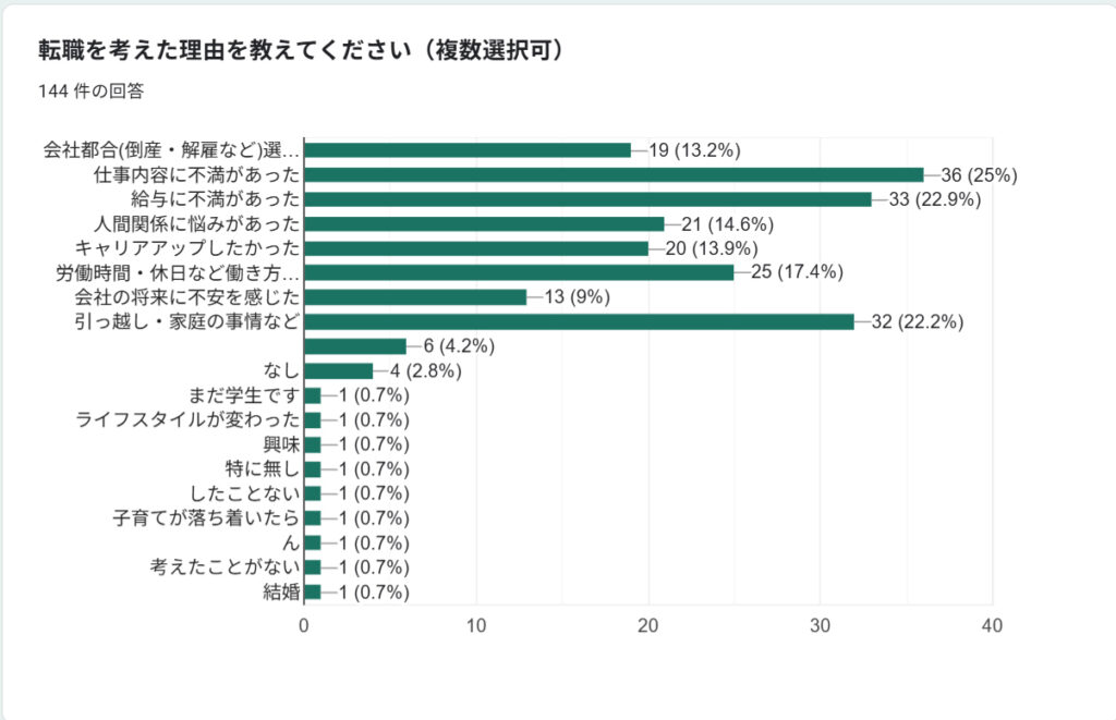 転職理由